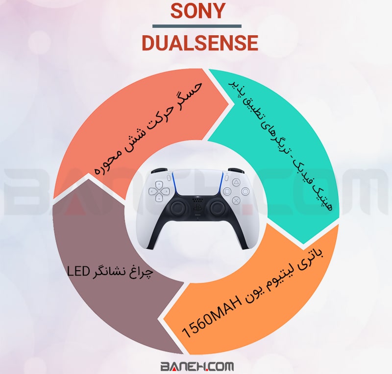 اینفوگرافی دسته بازی پلی‌ استیشن 5 سونی Sony DUALSENSE