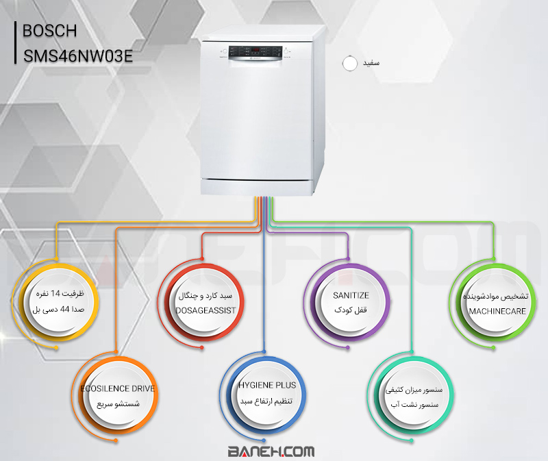 اینفوگرافی ظرفشویی بوش 14 نفره سری 4 سفید Bosch SMS46NW03E 