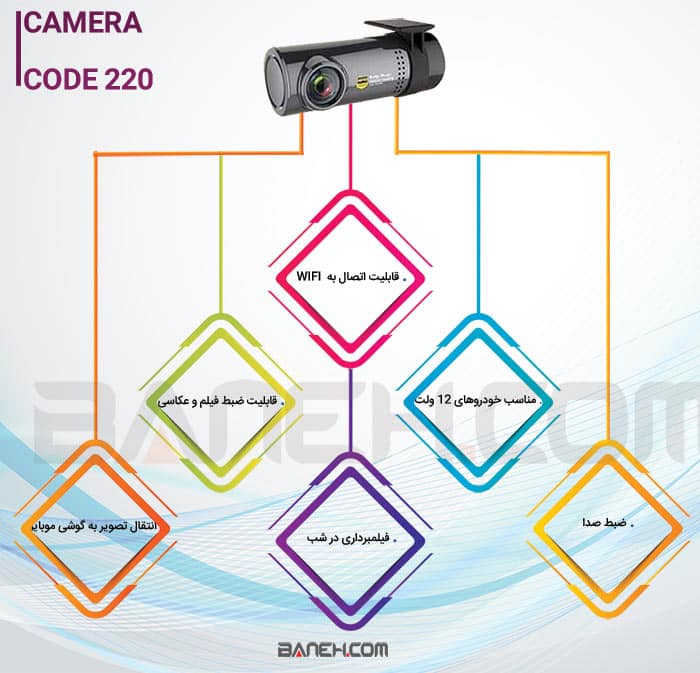 اینفوگرافی خرید دوربین پشت آیینه ای نامحسوس وای فای دار کد INVISIBLE MIRROR CAMERA 220