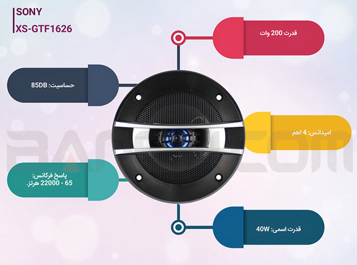 اینفوگرافی اسپیکر خودرو 200 وات سونی مدل SONY CAR SPEAKER 200W XS-GTF1626