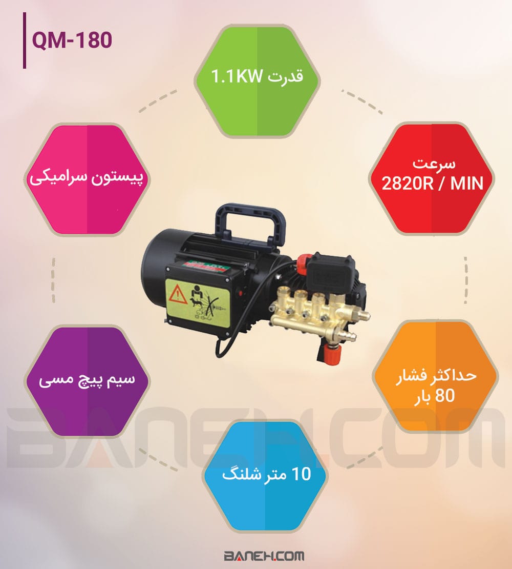 اینفوگرافی کارواش صنعتی QM-180