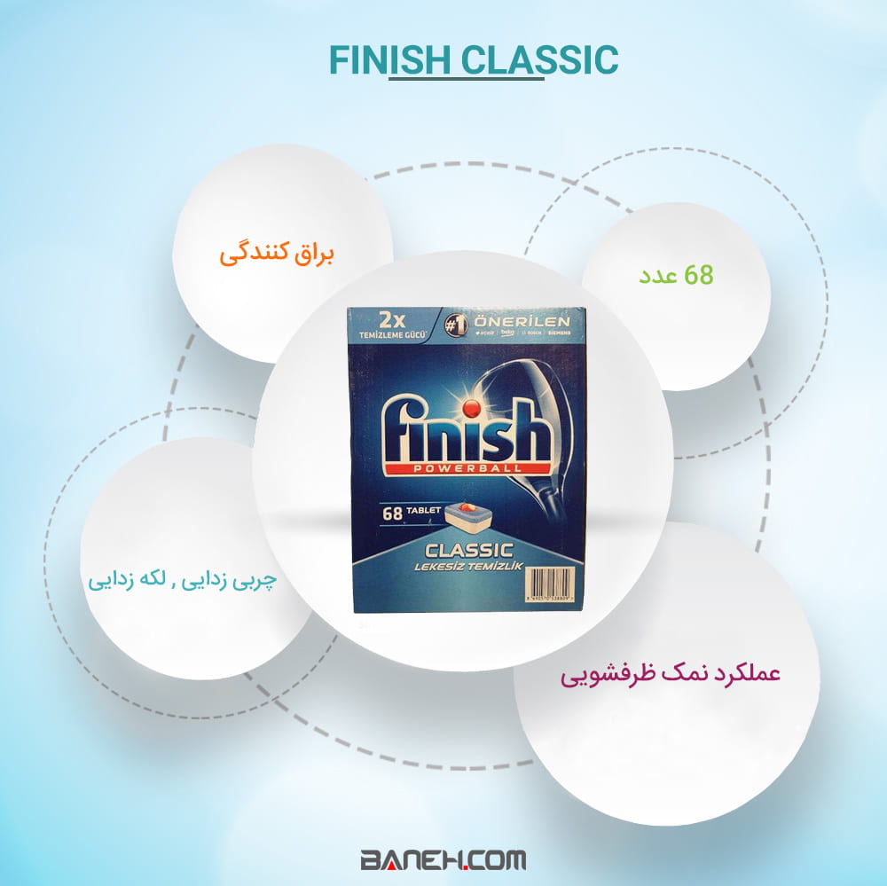 اینفوگرافی قرص ماشین ظرفشویی فینیش مدل کلاسیک 68 عددی FINISH CLASSIC