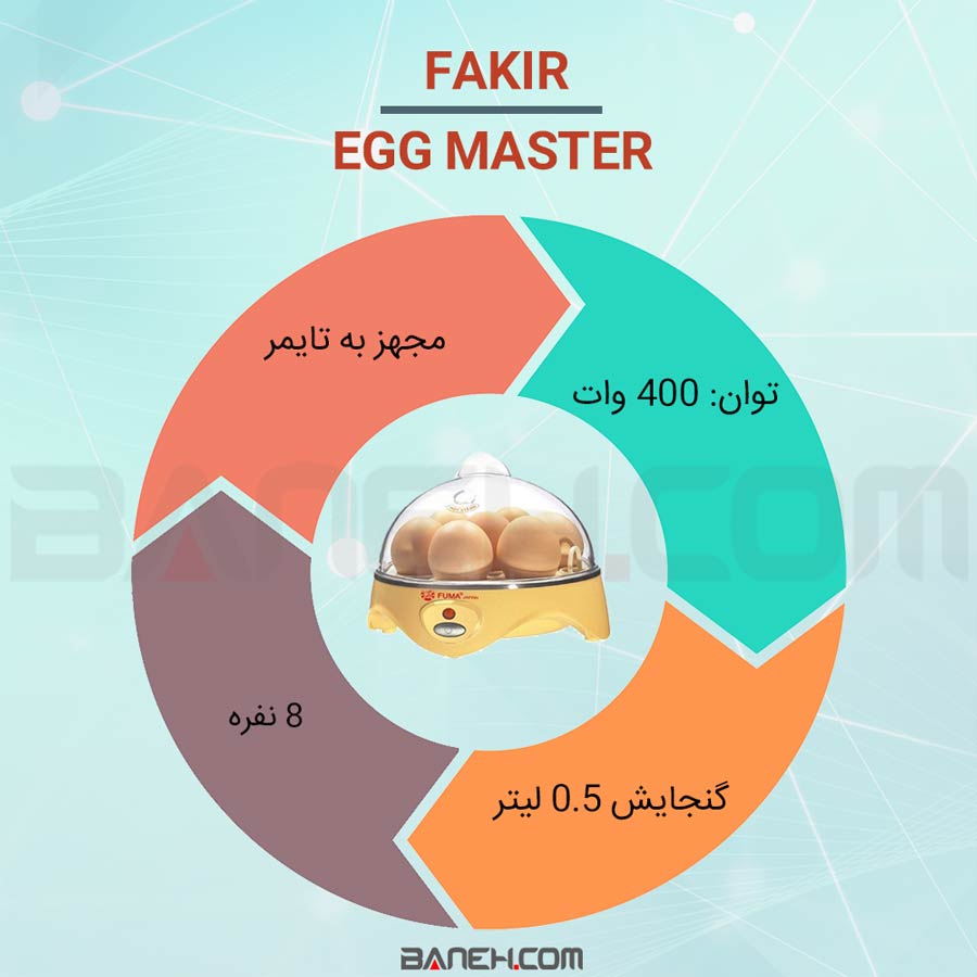 Egg Master 