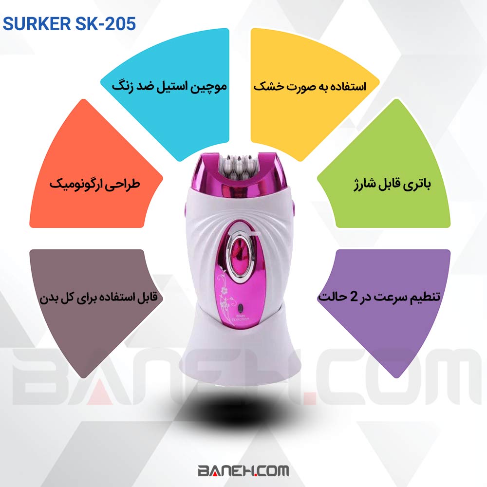 Surker 205