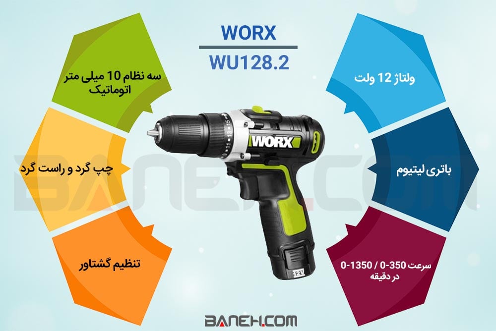 Worx WX128.4