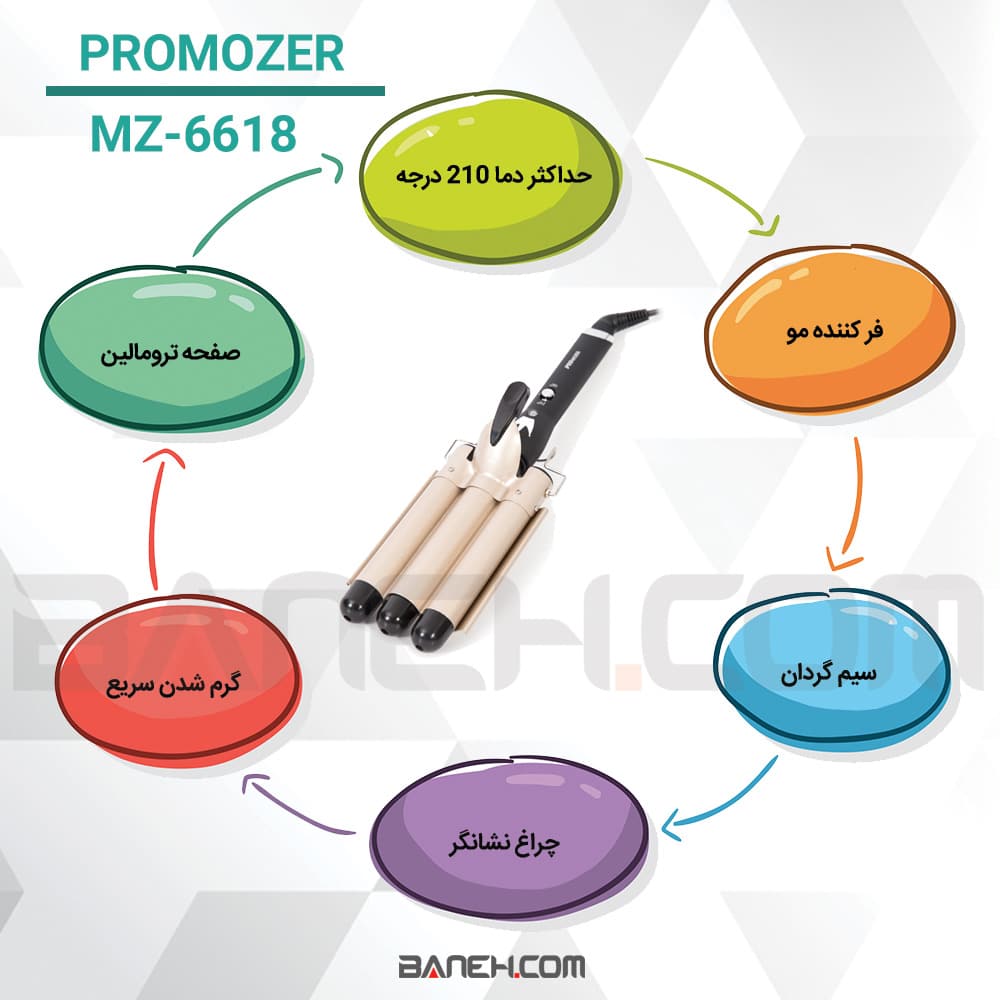 اینفوگرافی مدل اتو مو پروموزر MZ-6618