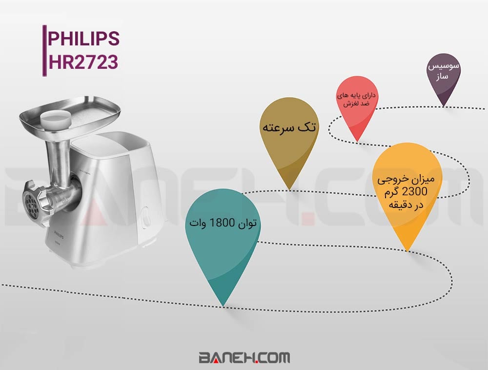 اینفوگرافی چرخ گوشت فیلیپس 1800 وات HR2723 Philips Meat Mincer