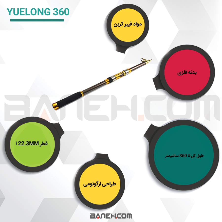 YueLong 360 