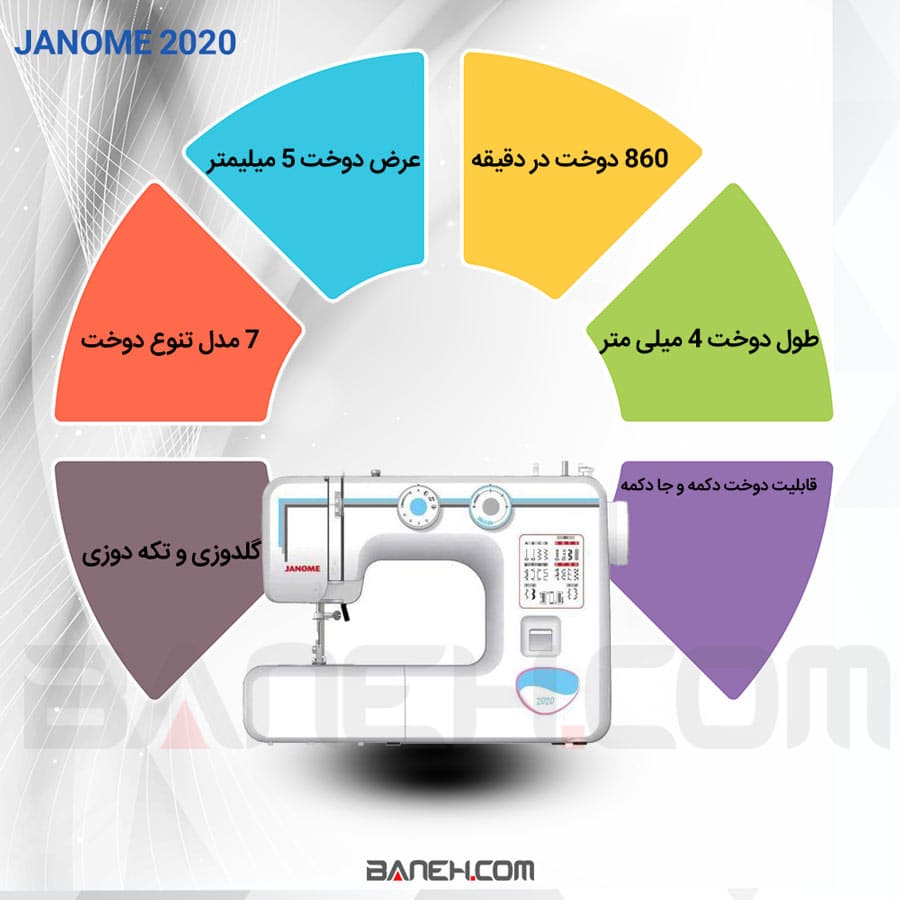 اینفوگرافی چرخ خیاطی ژانومه 2020