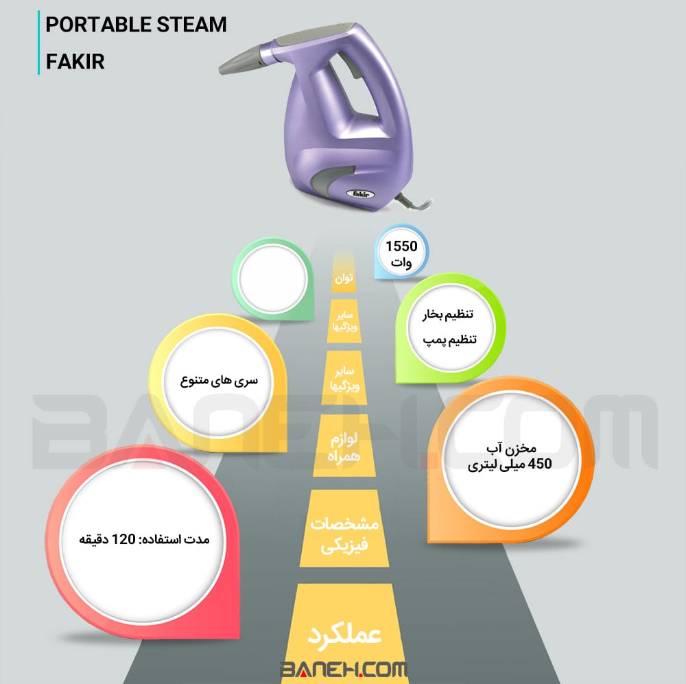 اینفوگرافی مدل بخارشوی فکر Portable Steam