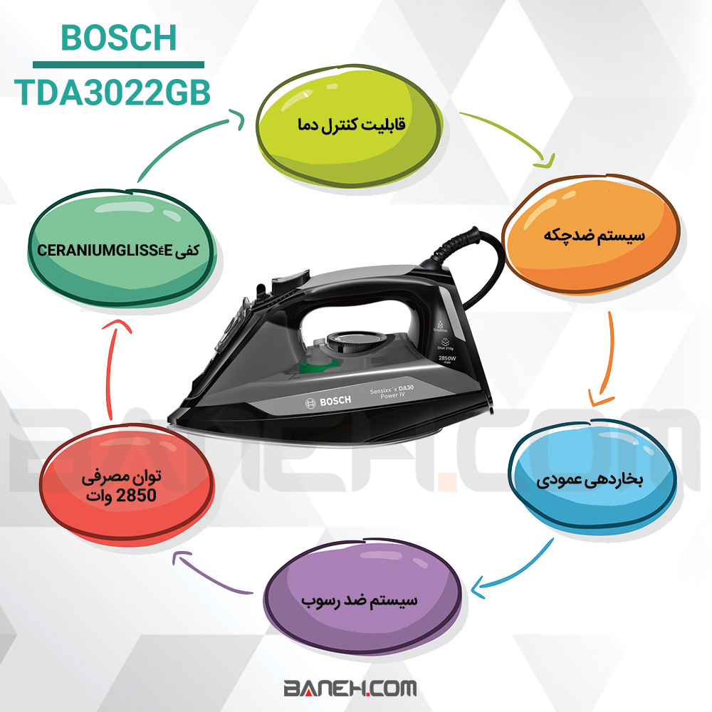 اینفوگرافی اتو بخار بوش 2850 وات مدل Bosch TDA3022GB