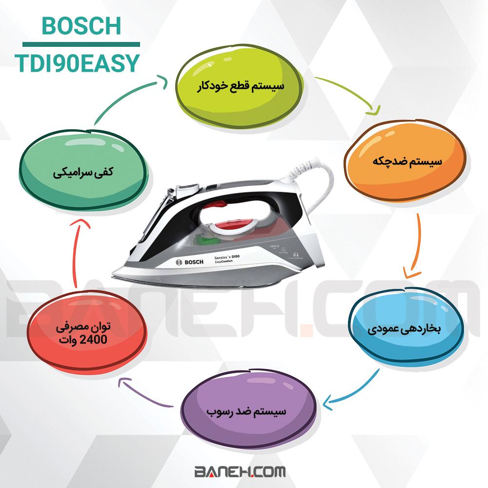 اینفوگرافی اتو بخار بوش 2400 وات مدل Bosch TDI90EASY