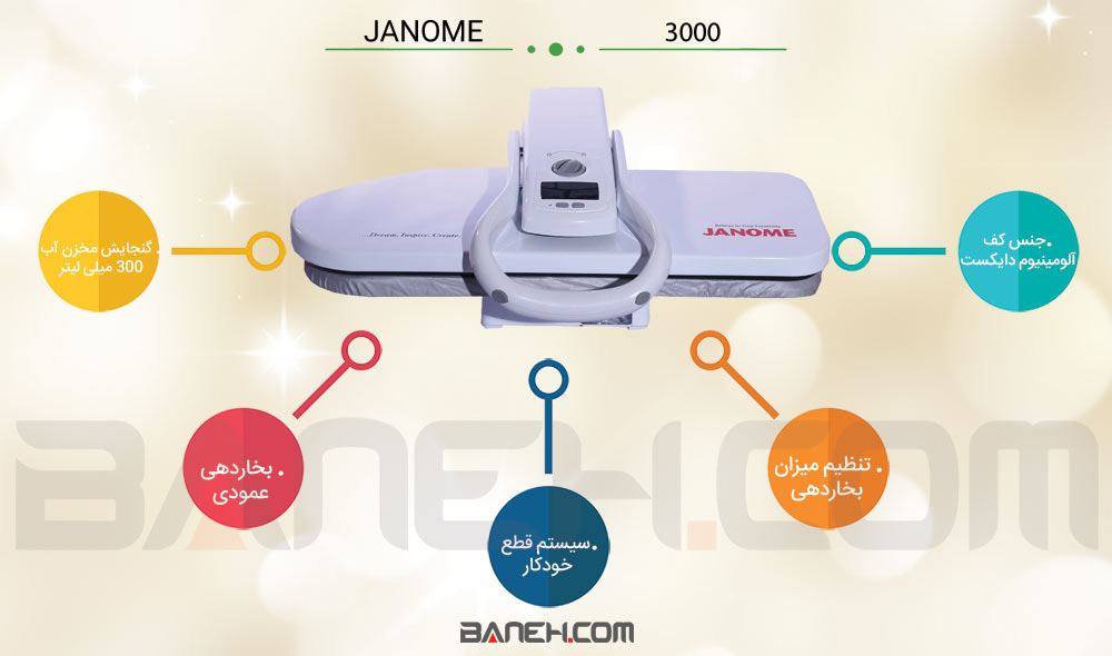 اینفوگرافی اتو پرس 1600 وات ژانومه مدل 3000 STEAM IRON 1600W JANOME
