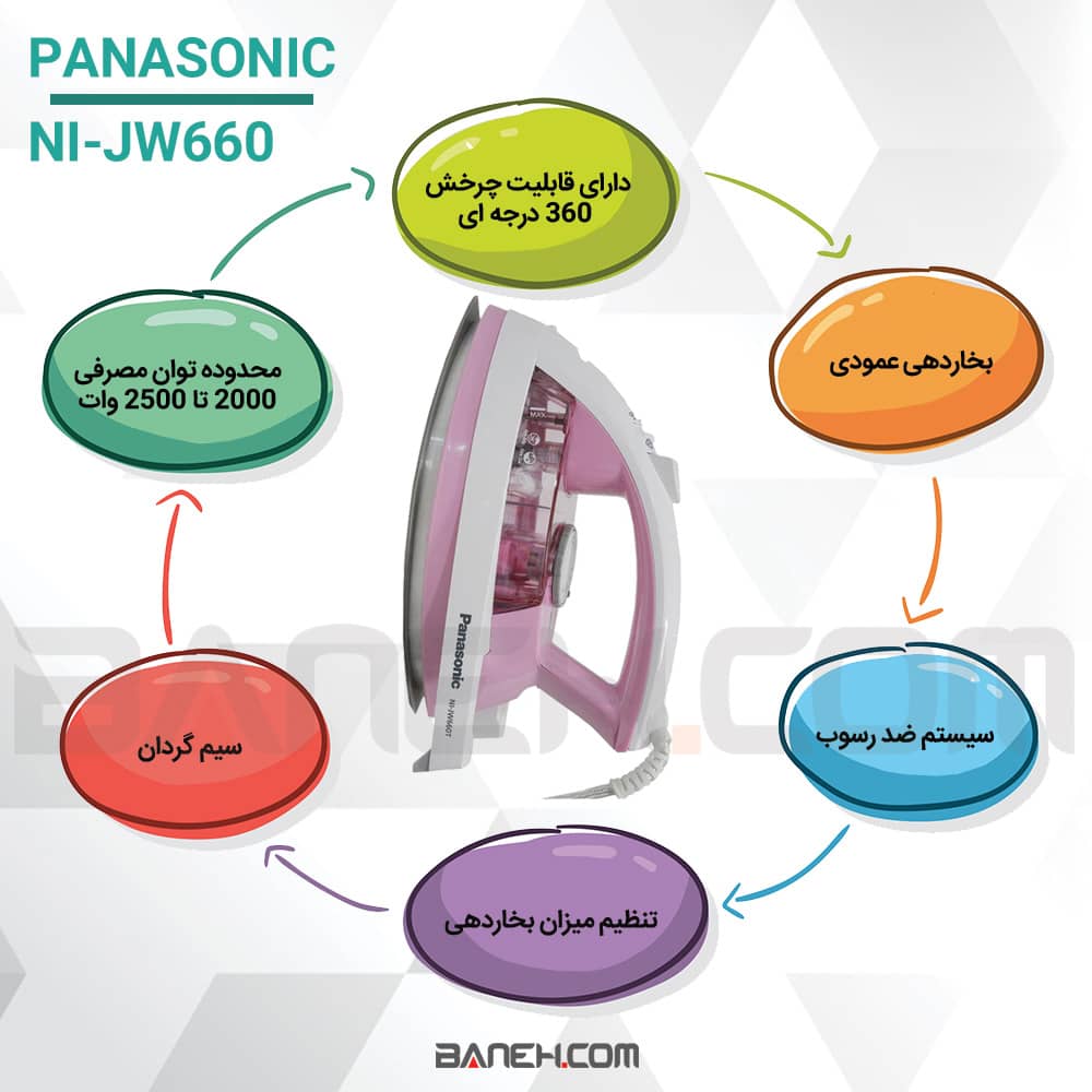 اینفوگرافی اتو بخار پاناسونیک 1850-2200 وات Panasonic NI-JW660 Steam Iron