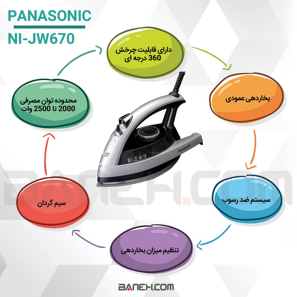 اینفوگرافی اتو بخار پاناسونیک 1850-2200 وات Panasonic NI-JW670 Steam Iron