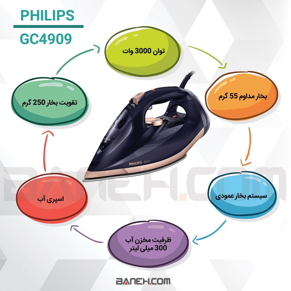 اتو بخار فیلیپس 3000وات Philips GC4909