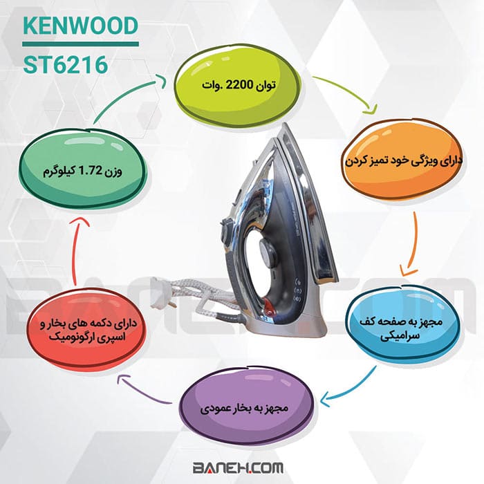 اینفوگرافی اتو بخار کنوود 2200 وات KENWOOD STEAM IRON 2200W ST6216