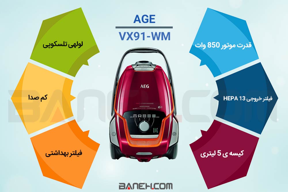 اینفوگرافی جارو برقی آاگ 850 وات VX9-1-WM AEG Vacuum Cleaner