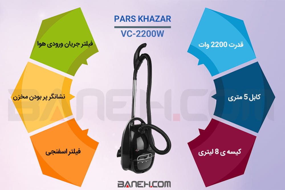 اینفوگرافی جاروبرقی پارس خزر VC-2200W