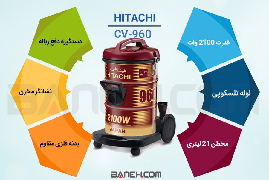 اینفوگرافی جاروبرقی سطلی هیتاچی Hitachi Vacuum Cleaner CV-960