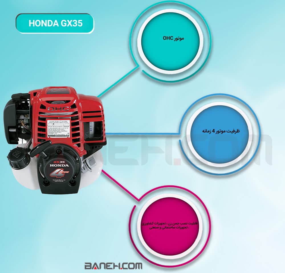 اینفوگرافی دستگاه موتور برق هوندا جی ایکس 35 GX35 HONDA