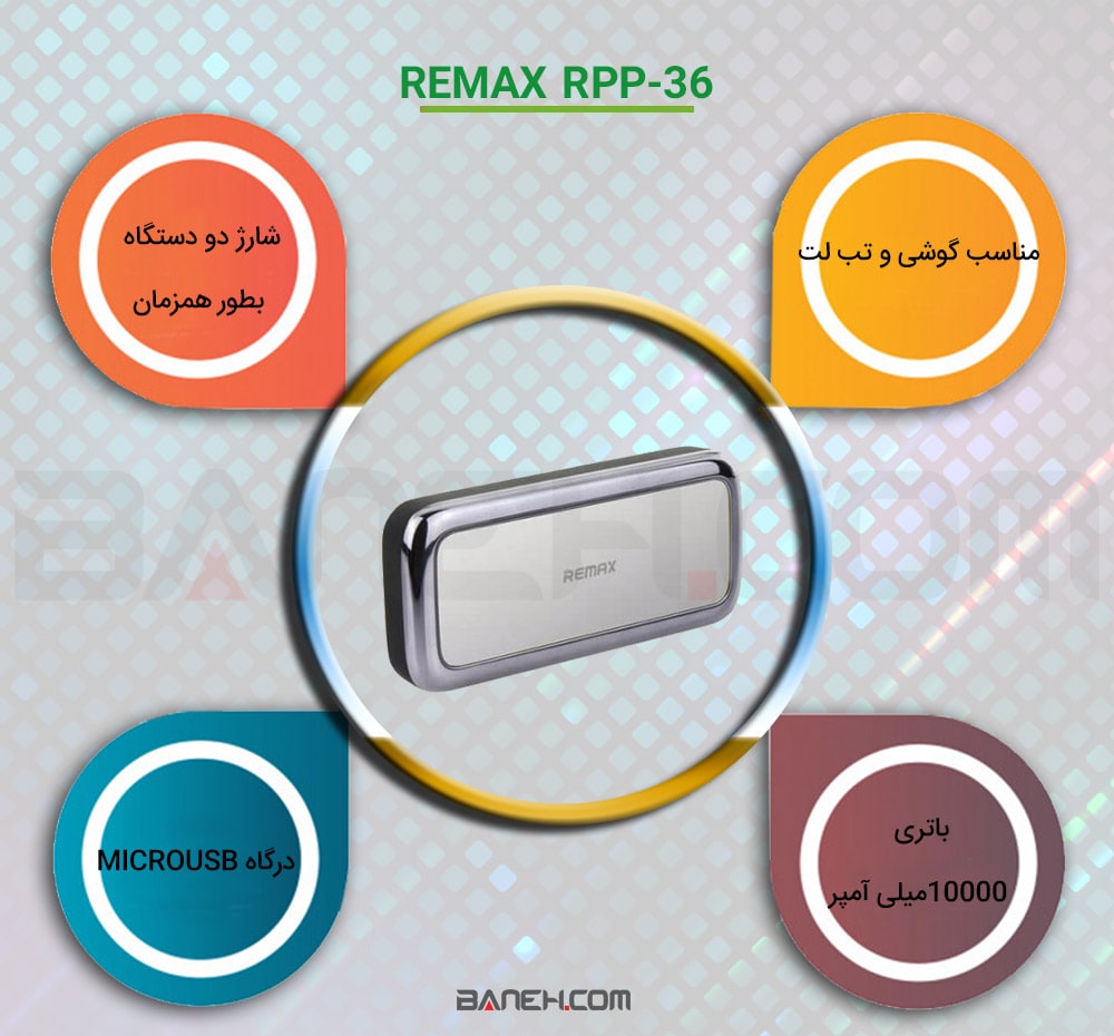 اینفوگرافی پاور بانک ریمکس RPP-36