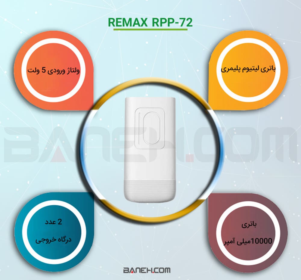 اینفوگرافی پاور بانک ریمکس RPP-72