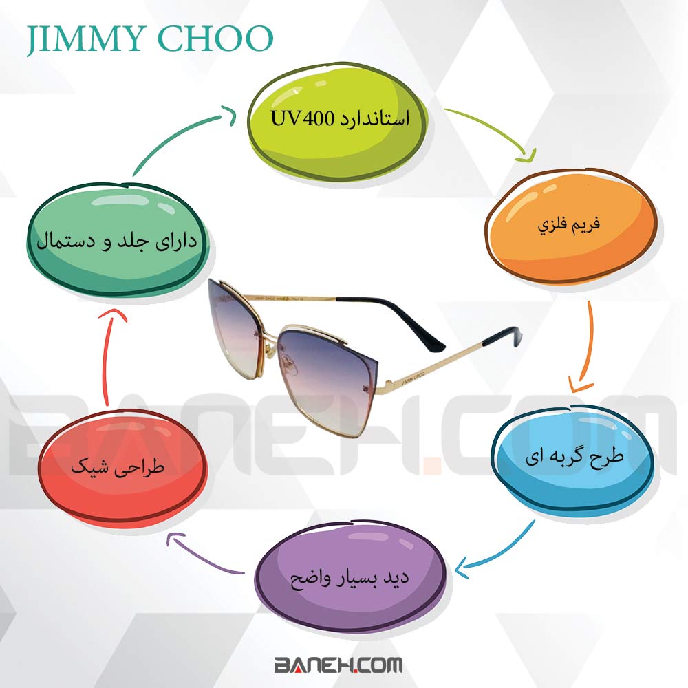 اینفوگرافی عینک آفتابی Jimmy Choo