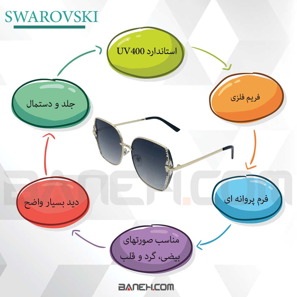 اینفوگرافی عینک آفتابی Swarovski 