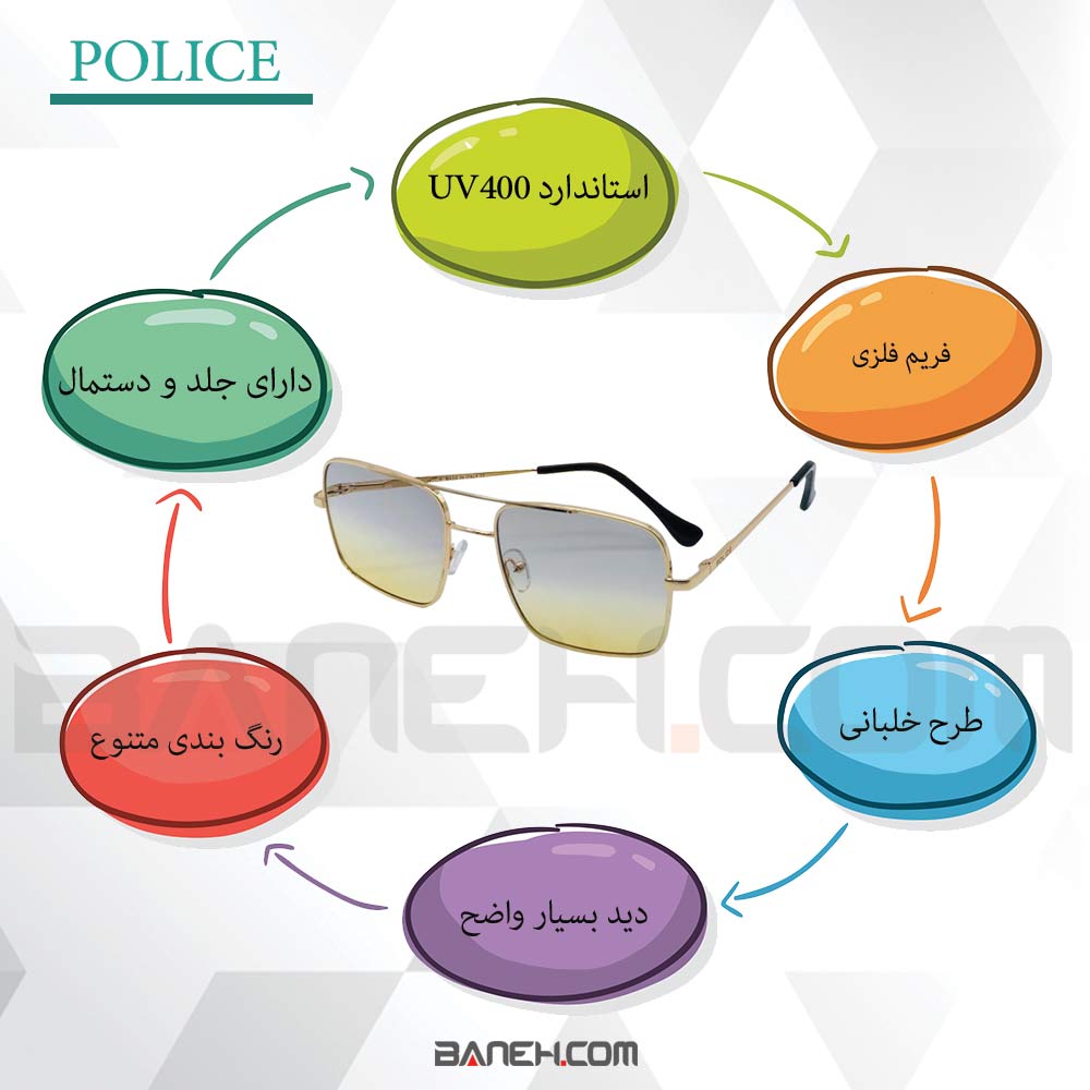 اینفوگرافی عینک آفتابی پلیس